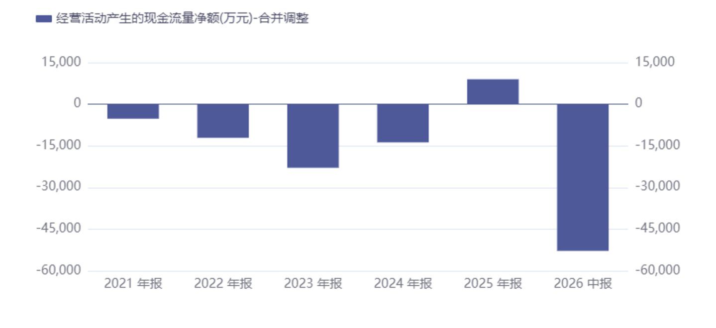 蜂助手76亿算力大单追踪:巨额预付款缺口与中间商的重资产险途|钛媒体研究 蜂助手76亿算力大单追踪:巨额预付款缺口与中间商的重资产险途|钛媒体研究