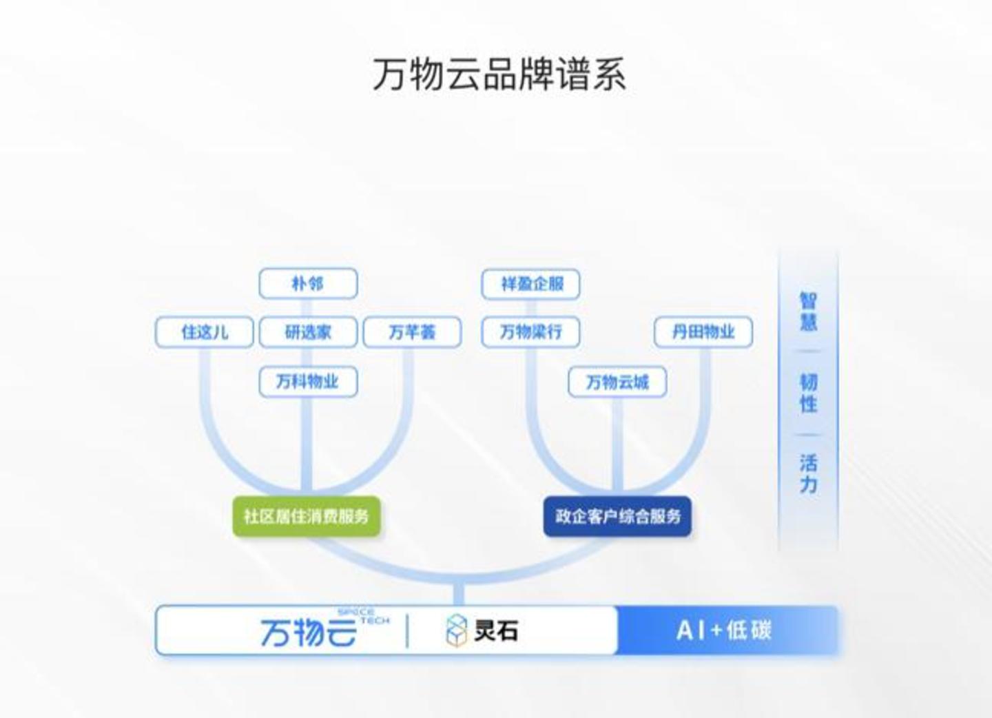  一笔9年投资长跑，姚劲波赚了21亿