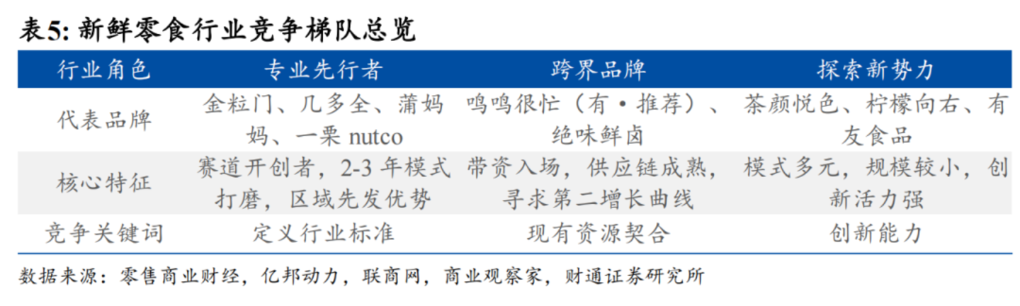 月销400万的新鲜零食,为什么越做越像一场“新鲜感骗局”? 月销400万的新鲜零食,为什么越做越像一场“新鲜感骗局”?