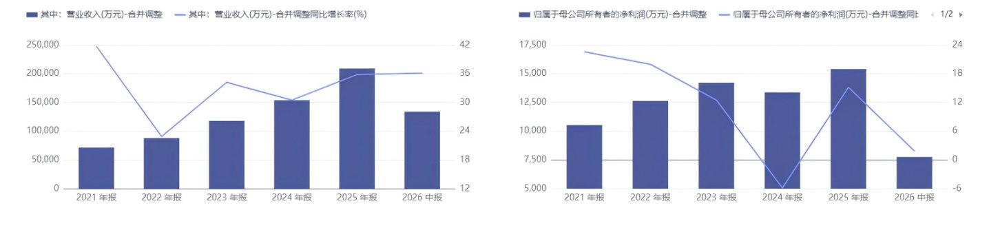 蜂助手76亿算力大单追踪:巨额预付款缺口与中间商的重资产险途|钛媒体研究 蜂助手76亿算力大单追踪:巨额预付款缺口与中间商的重资产险途|钛媒体研究