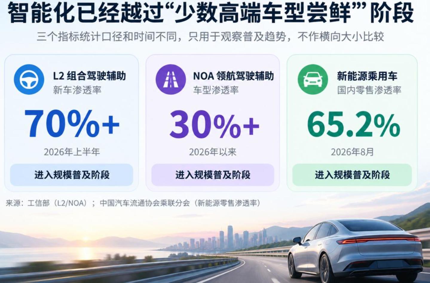  中国新能源汽车“过剩”了？他们可能算错了三本账