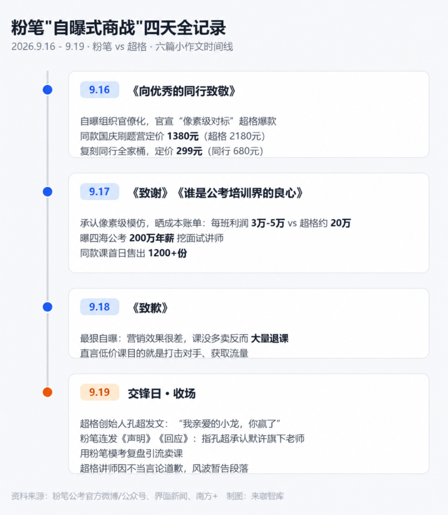  粉笔把账本摊开，同行睡不着了