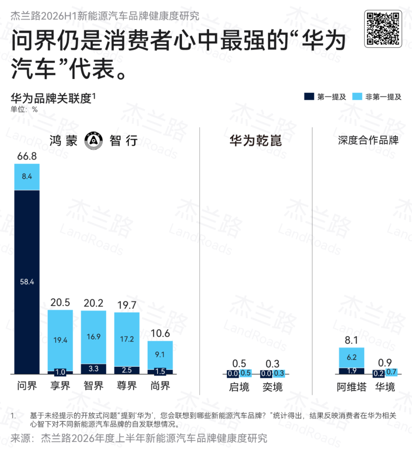 赛力斯长痛不如短痛 赛力斯长痛不如短痛