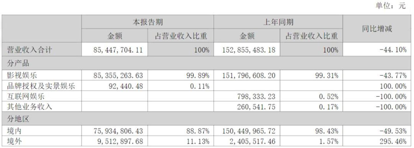  “中国默多克”拟花8亿，再认一个影视圈“兄弟”