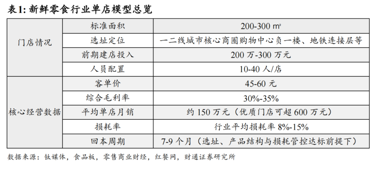 月销400万的新鲜零食,为什么越做越像一场“新鲜感骗局”? 月销400万的新鲜零食,为什么越做越像一场“新鲜感骗局”?