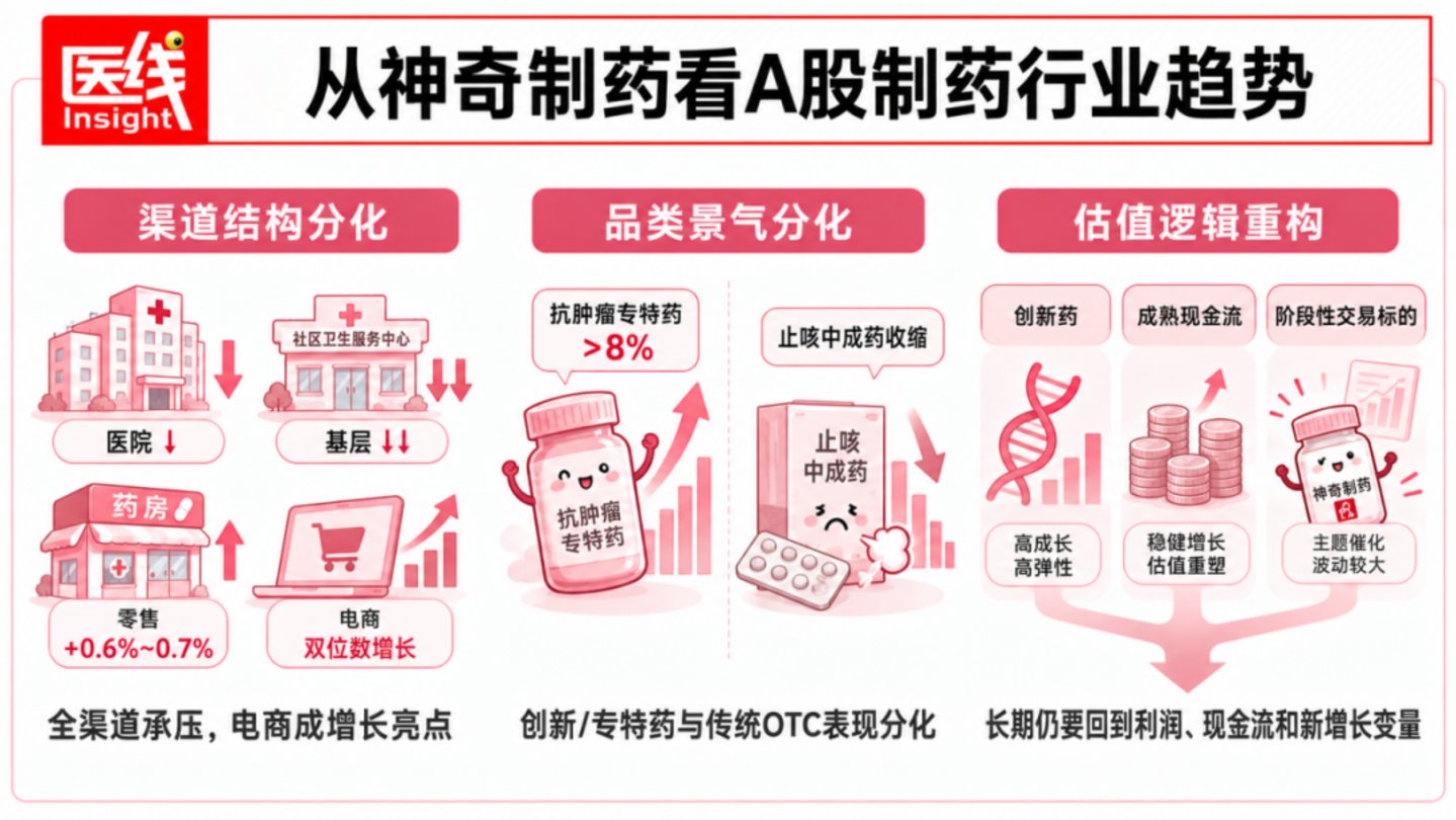 股价暴涨160%,神奇制药太“神奇”了 股价暴涨160%,神奇制药太“神奇”了