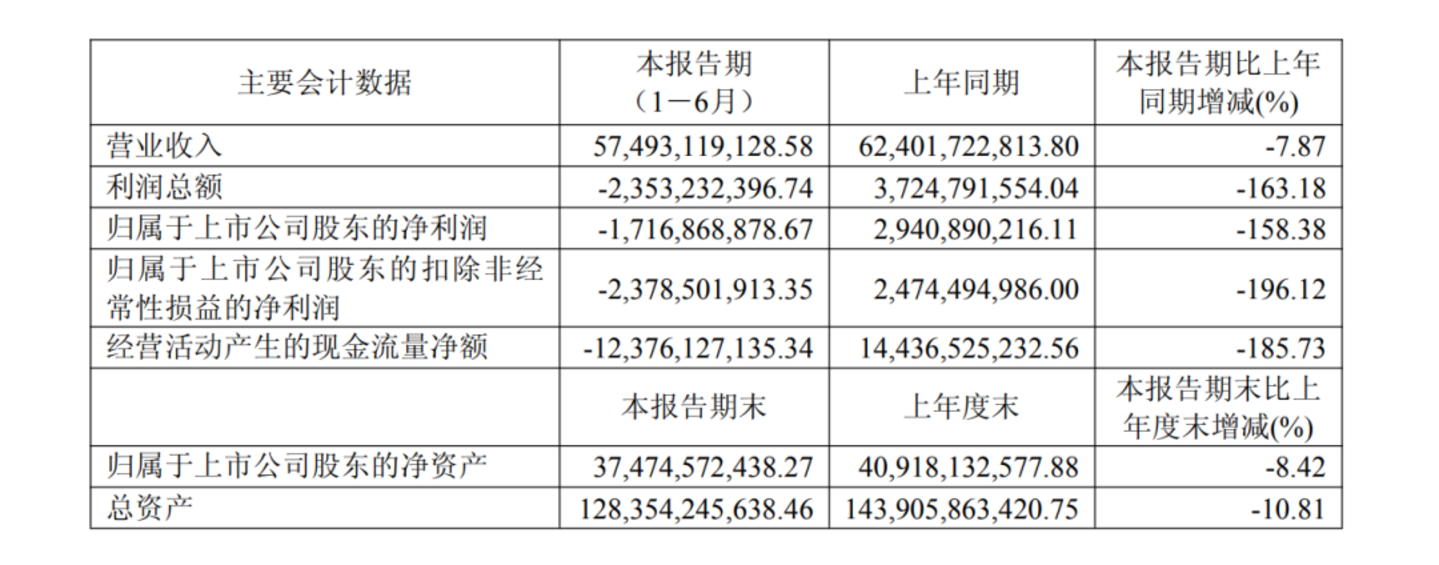 赛力斯长痛不如短痛 赛力斯长痛不如短痛