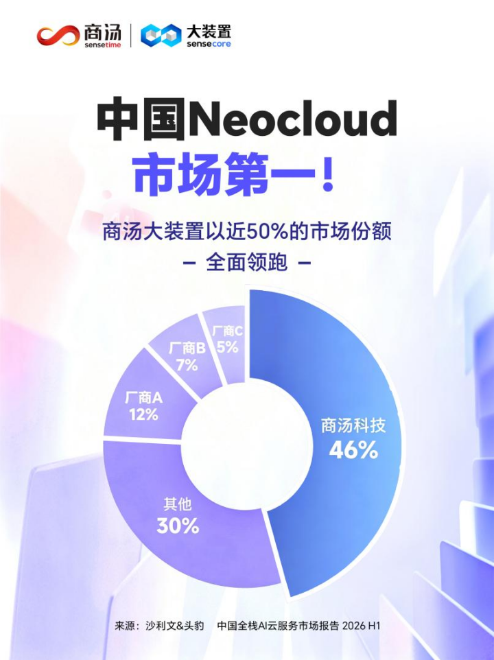 中国新云市场第一！商汤大装置全面领跑