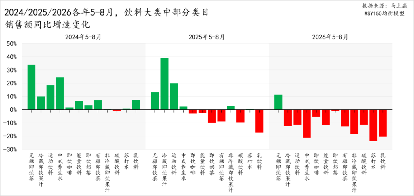 2026旺季观察—饮料:承压之下,即饮茶仍是“不太亮”的亮点 2026旺季观察—饮料:承压之下,即饮茶仍是“不太亮”的亮点