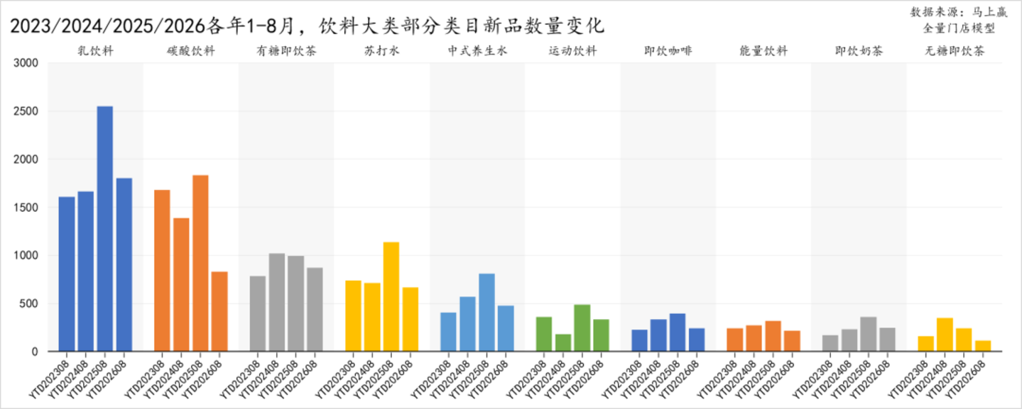 2026旺季观察—饮料:承压之下,即饮茶仍是“不太亮”的亮点 2026旺季观察—饮料:承压之下,即饮茶仍是“不太亮”的亮点