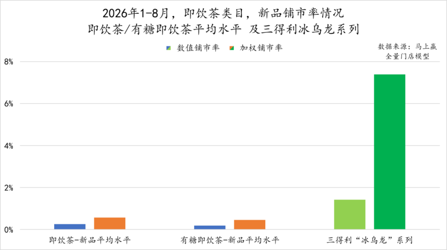 2026旺季观察—饮料:承压之下,即饮茶仍是“不太亮”的亮点 2026旺季观察—饮料:承压之下,即饮茶仍是“不太亮”的亮点