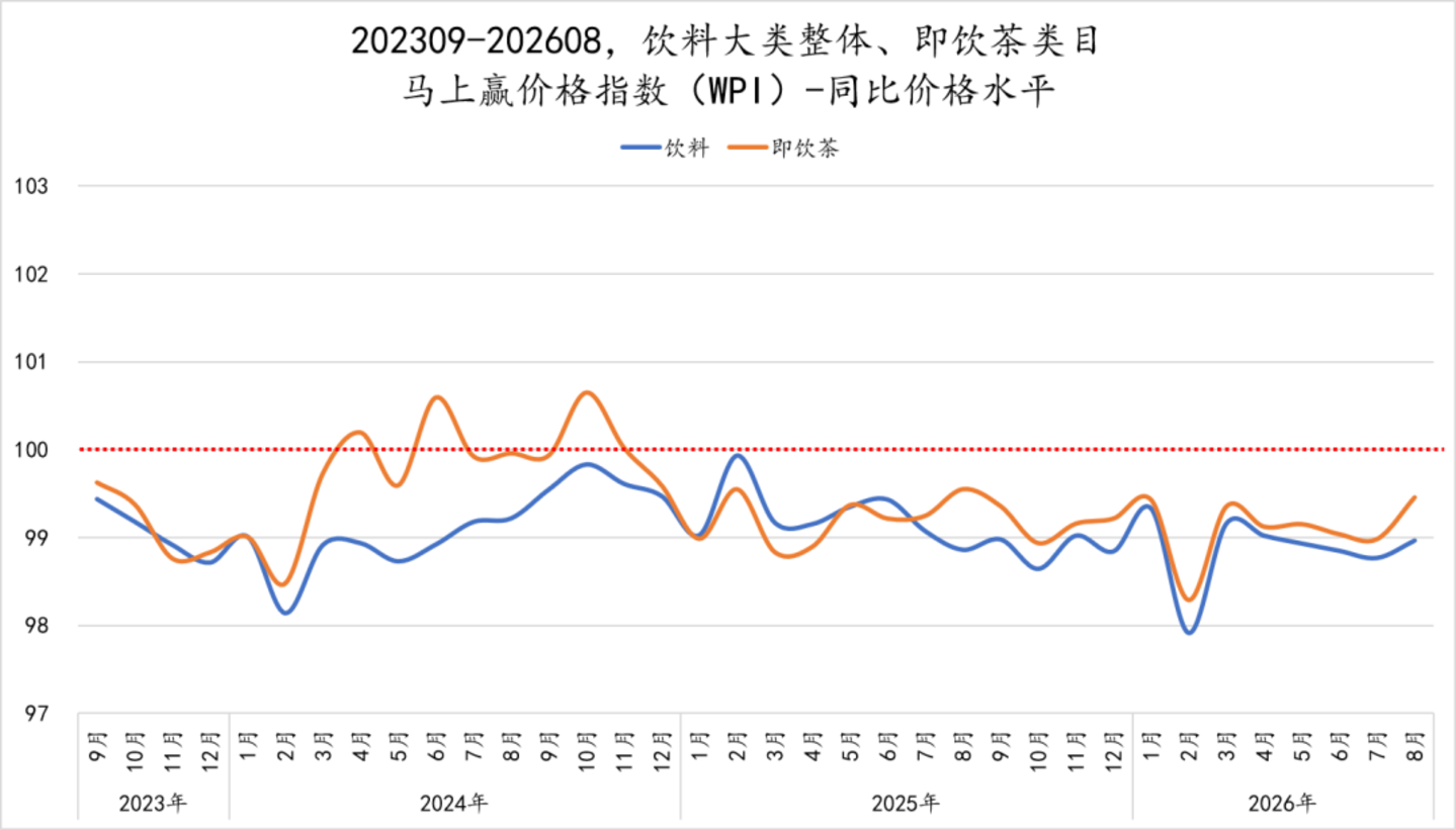 2026旺季观察—饮料:承压之下,即饮茶仍是“不太亮”的亮点 2026旺季观察—饮料:承压之下,即饮茶仍是“不太亮”的亮点