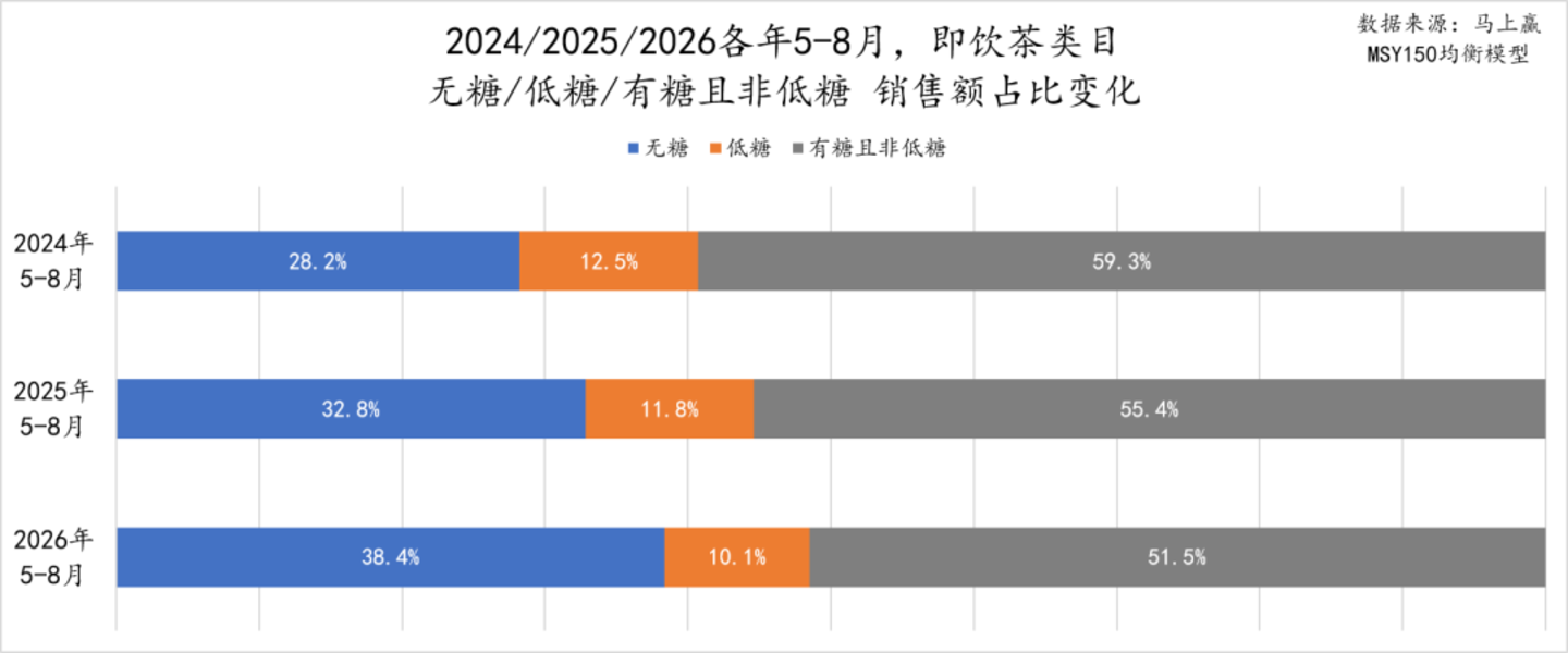 2026旺季观察—饮料:承压之下,即饮茶仍是“不太亮”的亮点 2026旺季观察—饮料:承压之下,即饮茶仍是“不太亮”的亮点