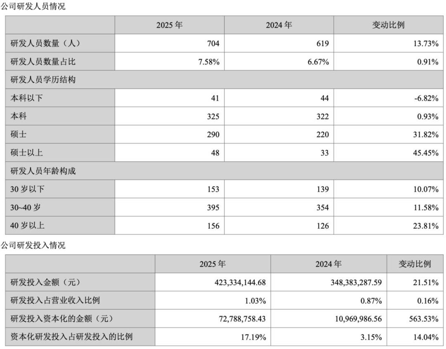 云南白药想要变得更“性感” 云南白药想要变得更“性感”