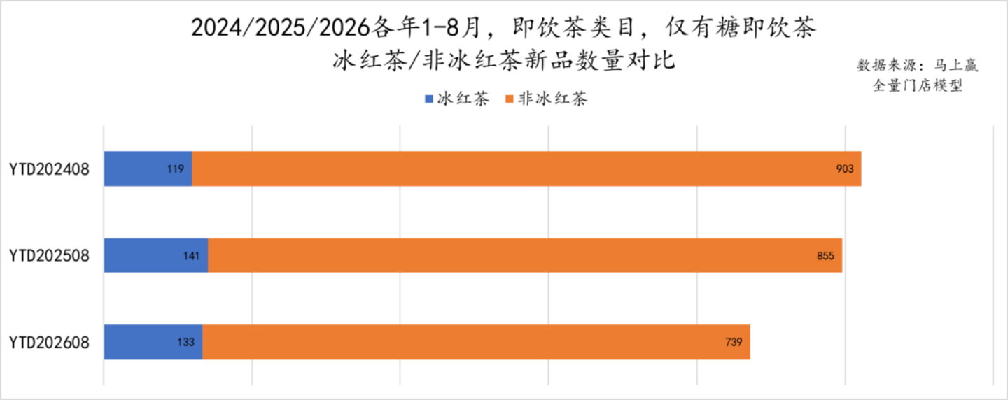 2026旺季观察—饮料:承压之下,即饮茶仍是“不太亮”的亮点 2026旺季观察—饮料:承压之下,即饮茶仍是“不太亮”的亮点