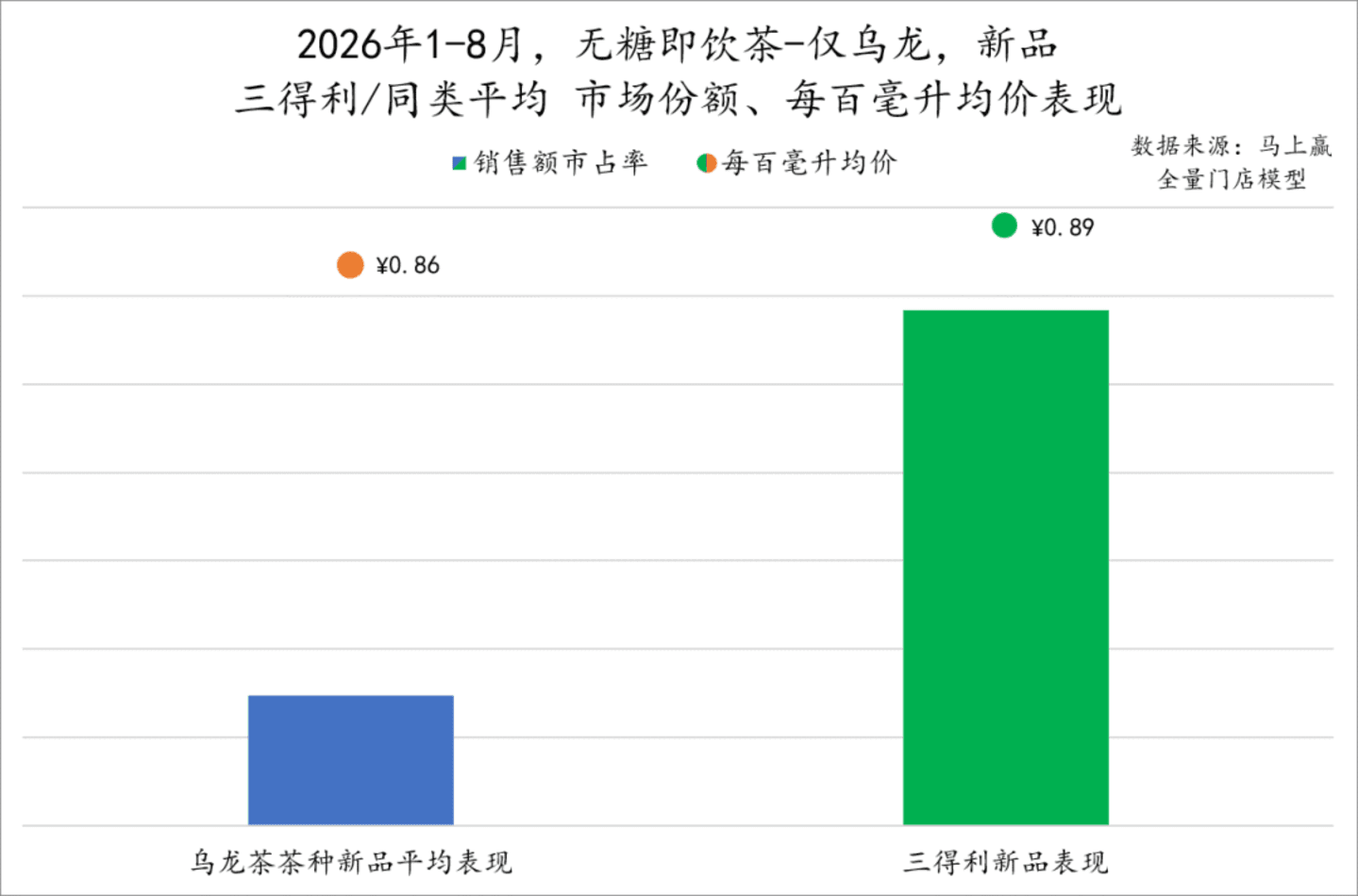 2026旺季观察—饮料:承压之下,即饮茶仍是“不太亮”的亮点 2026旺季观察—饮料:承压之下,即饮茶仍是“不太亮”的亮点
