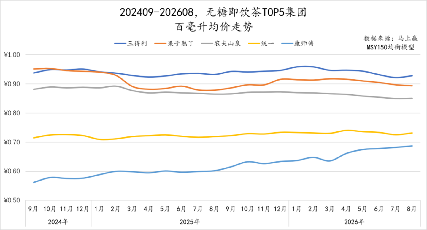 2026旺季观察—饮料:承压之下,即饮茶仍是“不太亮”的亮点 2026旺季观察—饮料:承压之下,即饮茶仍是“不太亮”的亮点