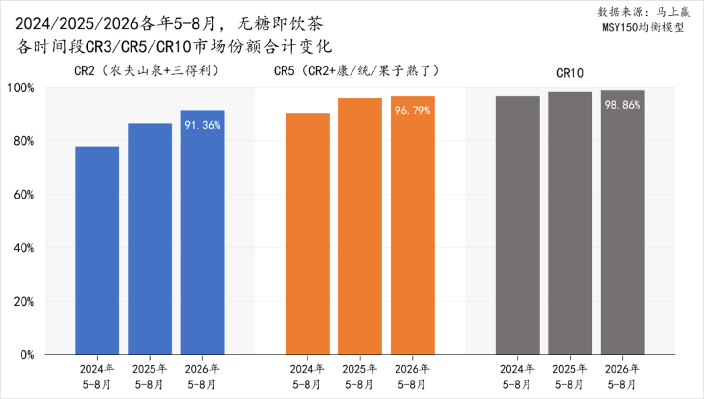 2026旺季观察—饮料:承压之下,即饮茶仍是“不太亮”的亮点 2026旺季观察—饮料:承压之下,即饮茶仍是“不太亮”的亮点