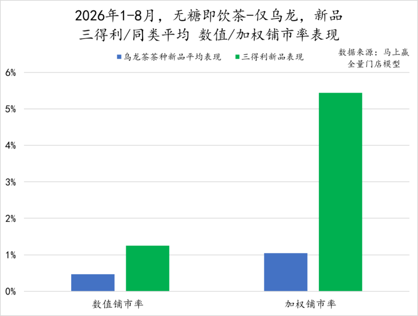 2026旺季观察—饮料:承压之下,即饮茶仍是“不太亮”的亮点 2026旺季观察—饮料:承压之下,即饮茶仍是“不太亮”的亮点