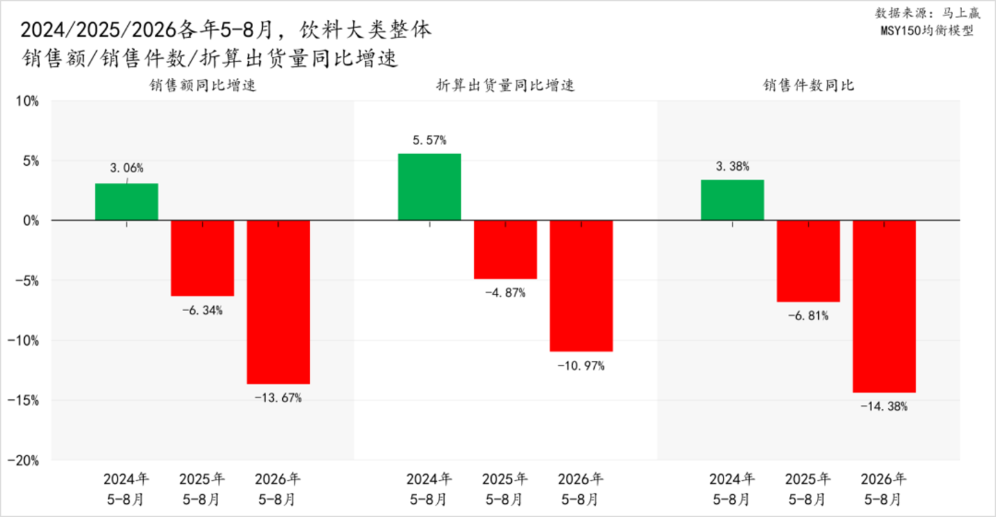  2026旺季观察—饮料：承压之下，即饮茶仍是“不太亮”的亮点