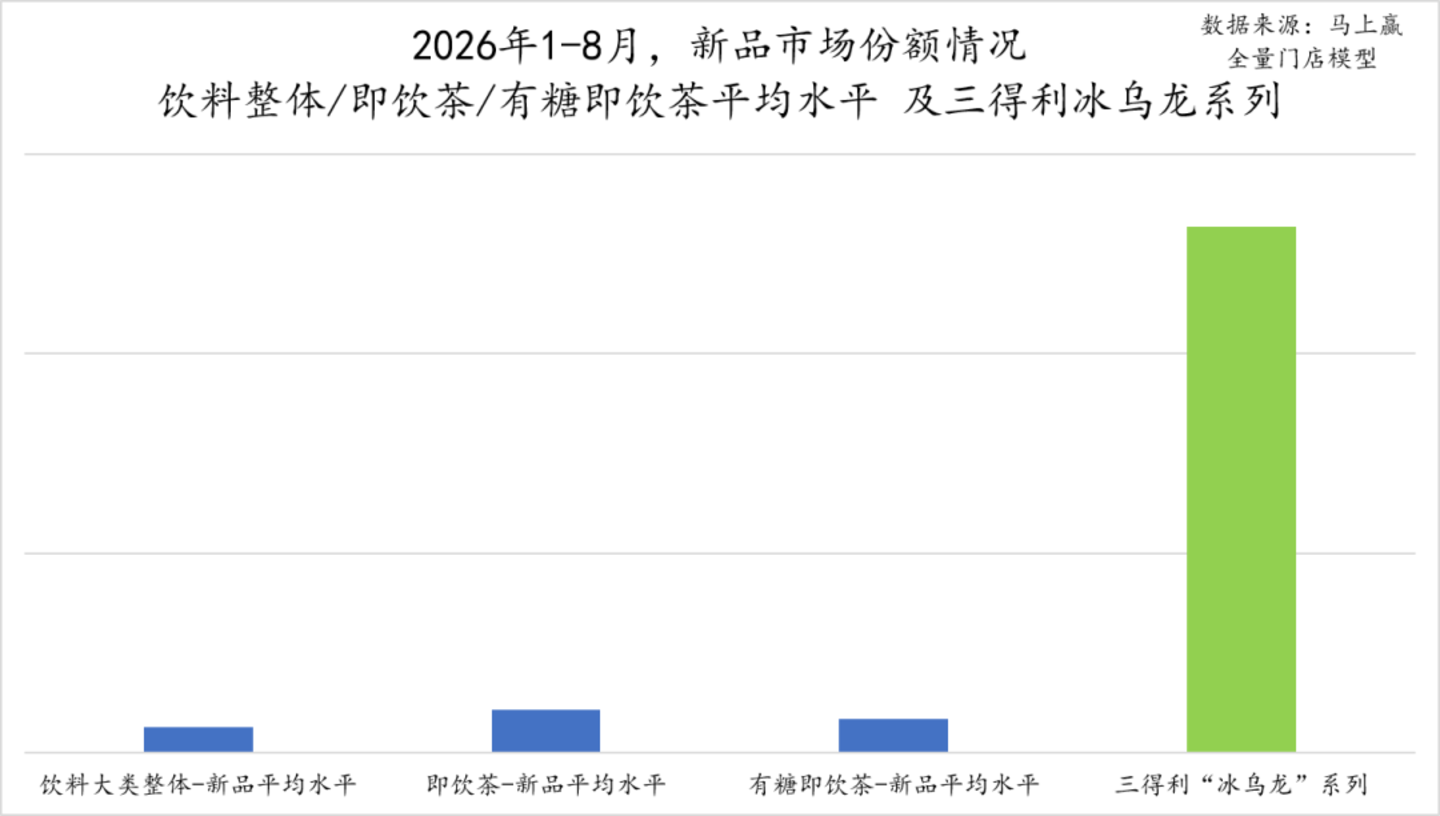 2026旺季观察—饮料:承压之下,即饮茶仍是“不太亮”的亮点 2026旺季观察—饮料:承压之下,即饮茶仍是“不太亮”的亮点