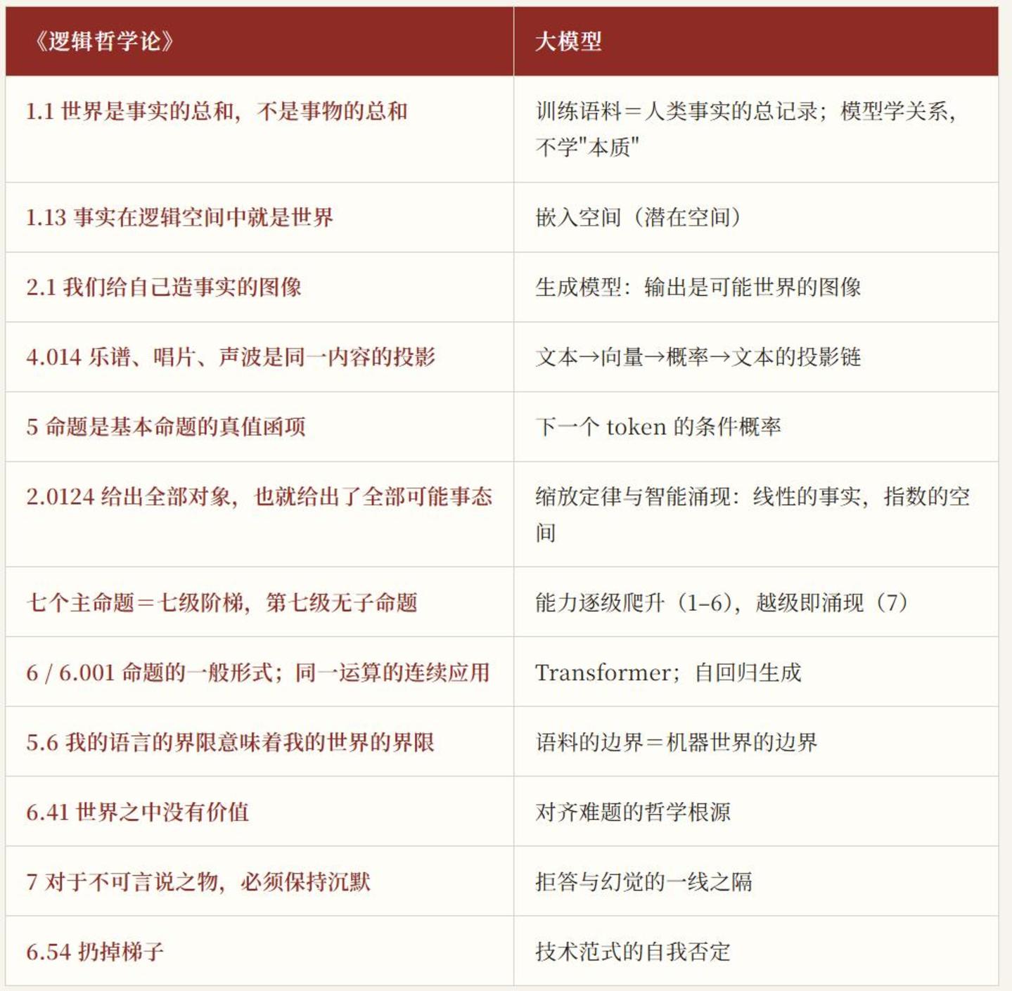  上帝来了：维特根斯坦与Anthropic、OpenAI的全部秘密