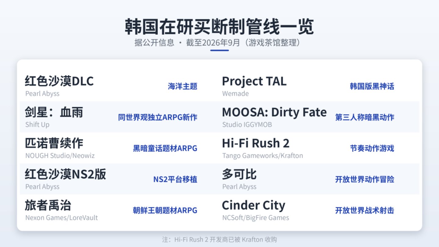 被中国挤出的韩国游戏厂商,重新在Steam发了财 被中国挤出的韩国游戏厂商,重新在Steam发了财