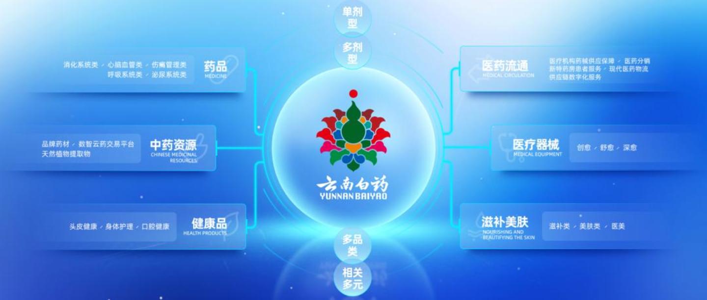 云南白药想要变得更“性感” 云南白药想要变得更“性感”