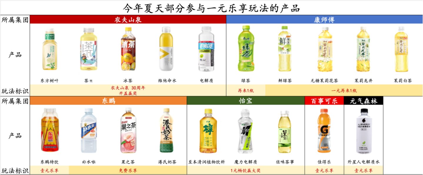 2026旺季观察—饮料:承压之下,即饮茶仍是“不太亮”的亮点 2026旺季观察—饮料:承压之下,即饮茶仍是“不太亮”的亮点