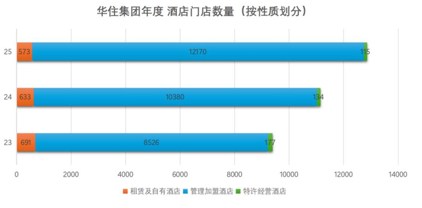 华住:酒店业周期收割者 华住:酒店业周期收割者