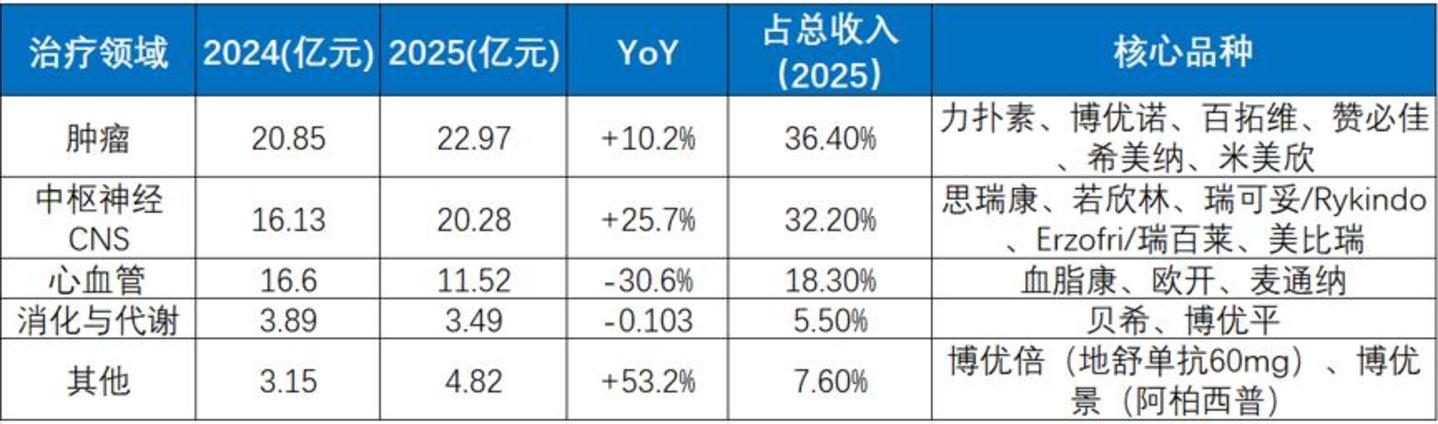 绿叶制药:百济时刻,还是再一次私有化? 绿叶制药:百济时刻,还是再一次私有化?