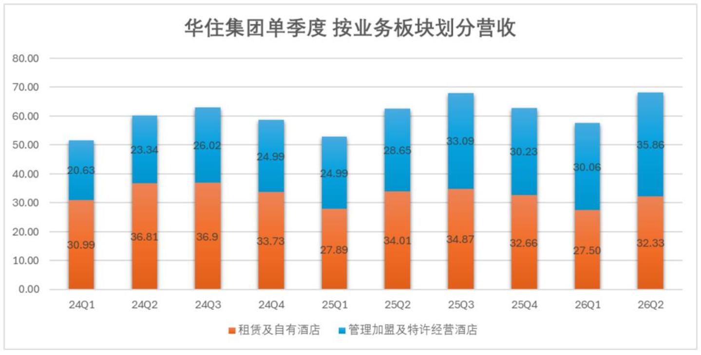 华住:酒店业周期收割者 华住:酒店业周期收割者