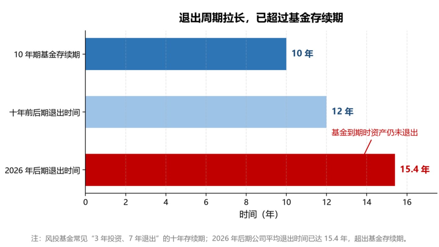 2026,AI 重写风投:告别“分散下注” 2026,AI 重写风投:告别“分散下注”