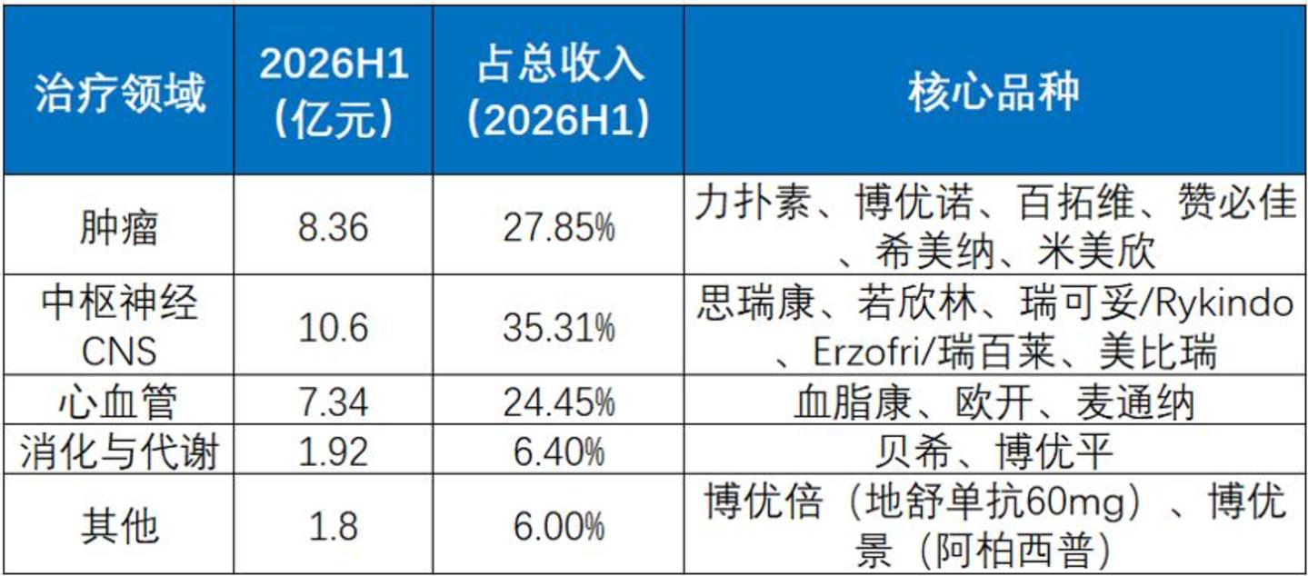 绿叶制药:百济时刻,还是再一次私有化? 绿叶制药:百济时刻,还是再一次私有化?