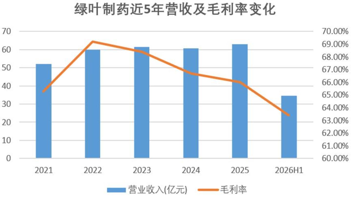 绿叶制药:百济时刻,还是再一次私有化? 绿叶制药:百济时刻,还是再一次私有化?