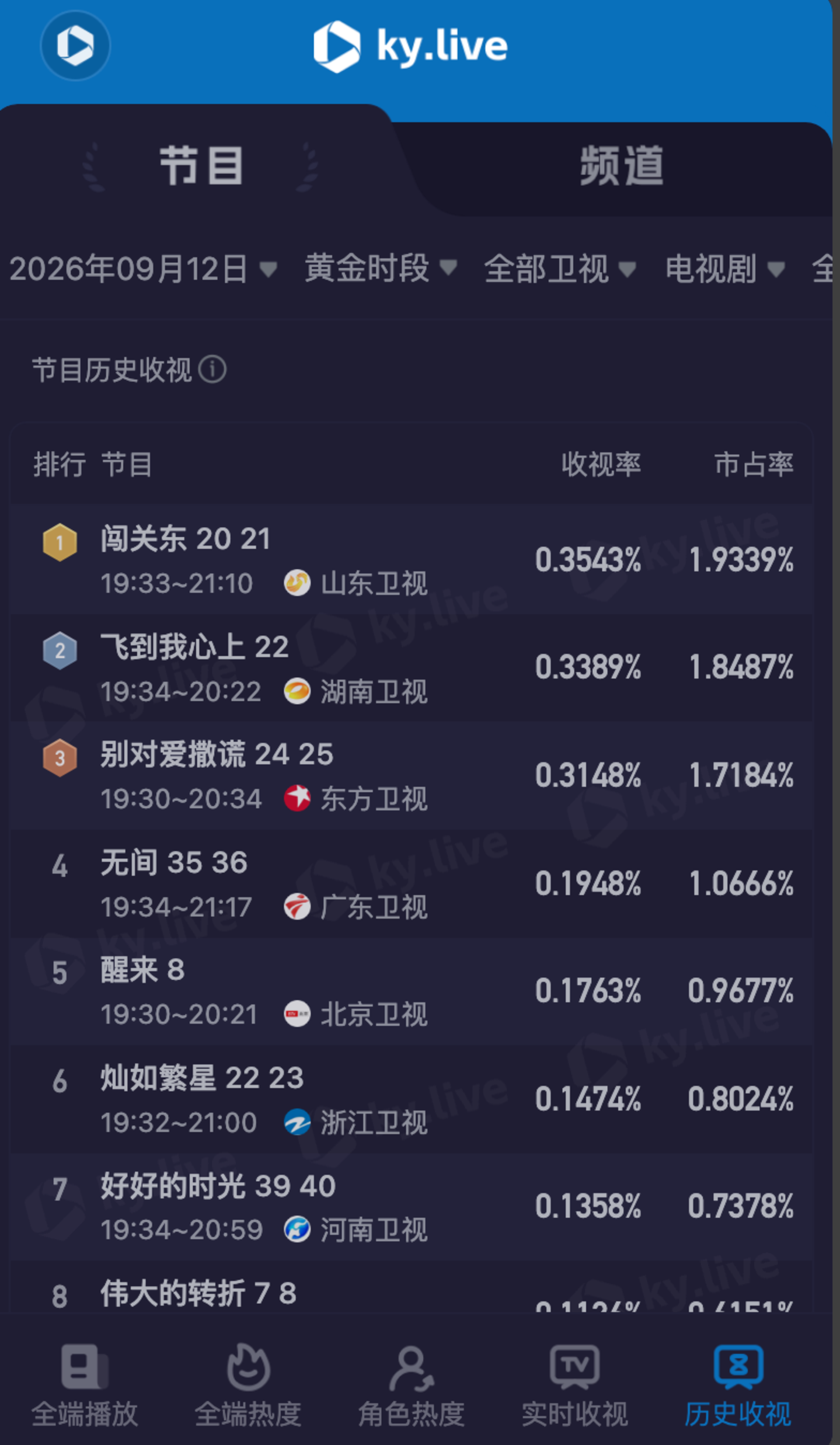 AI能救电视台吗? AI能救电视台吗?