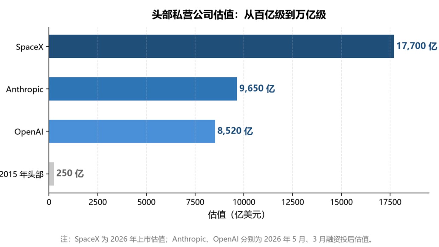 2026,AI 重写风投:告别“分散下注” 2026,AI 重写风投:告别“分散下注”