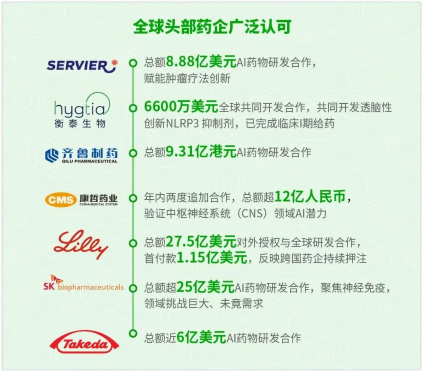 七天,AI制药迎来新时代 七天,AI制药迎来新时代
