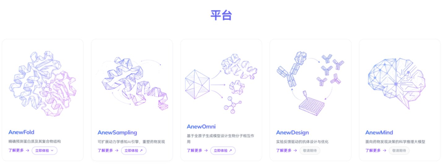  七天，AI制药迎来新时代