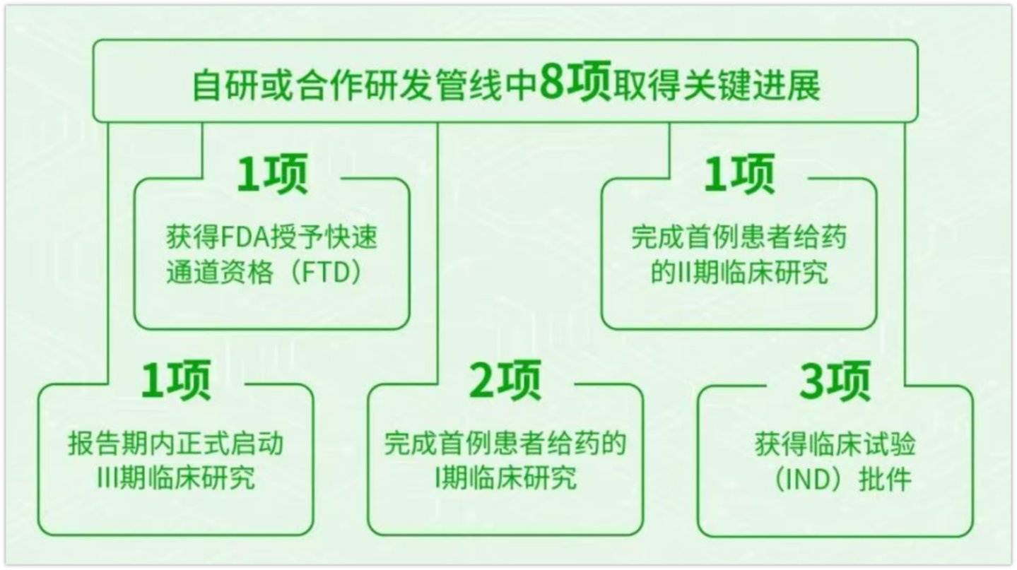 七天,AI制药迎来新时代 七天,AI制药迎来新时代