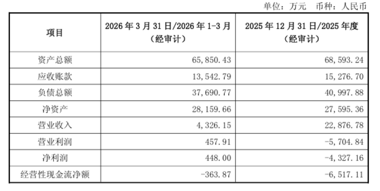安德利跨界并购:7.93亿现金接盘“失意标的”,三月两收监管函隐现风险丨并购一线 安德利跨界并购:7.93亿现金接盘“失意标的”,三月两收监管函隐现风险丨并购一线