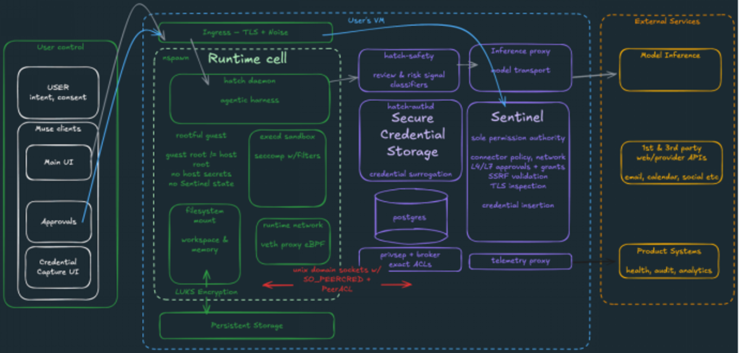 Muse登顶,Meta靠agent扳回一局 Muse登顶,Meta靠agent扳回一局