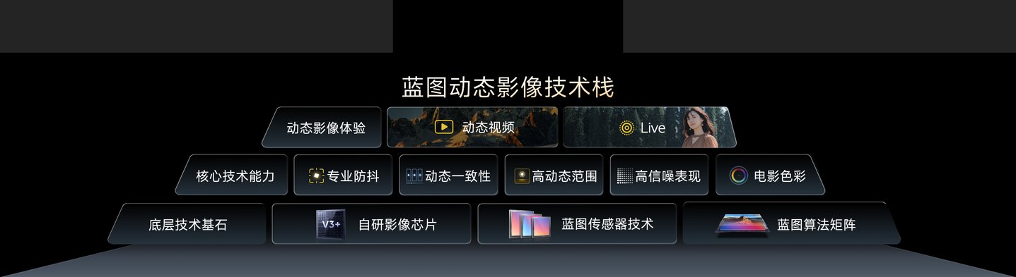  影像表现全面进阶 vivo X500系列影像旗舰新品正式发布