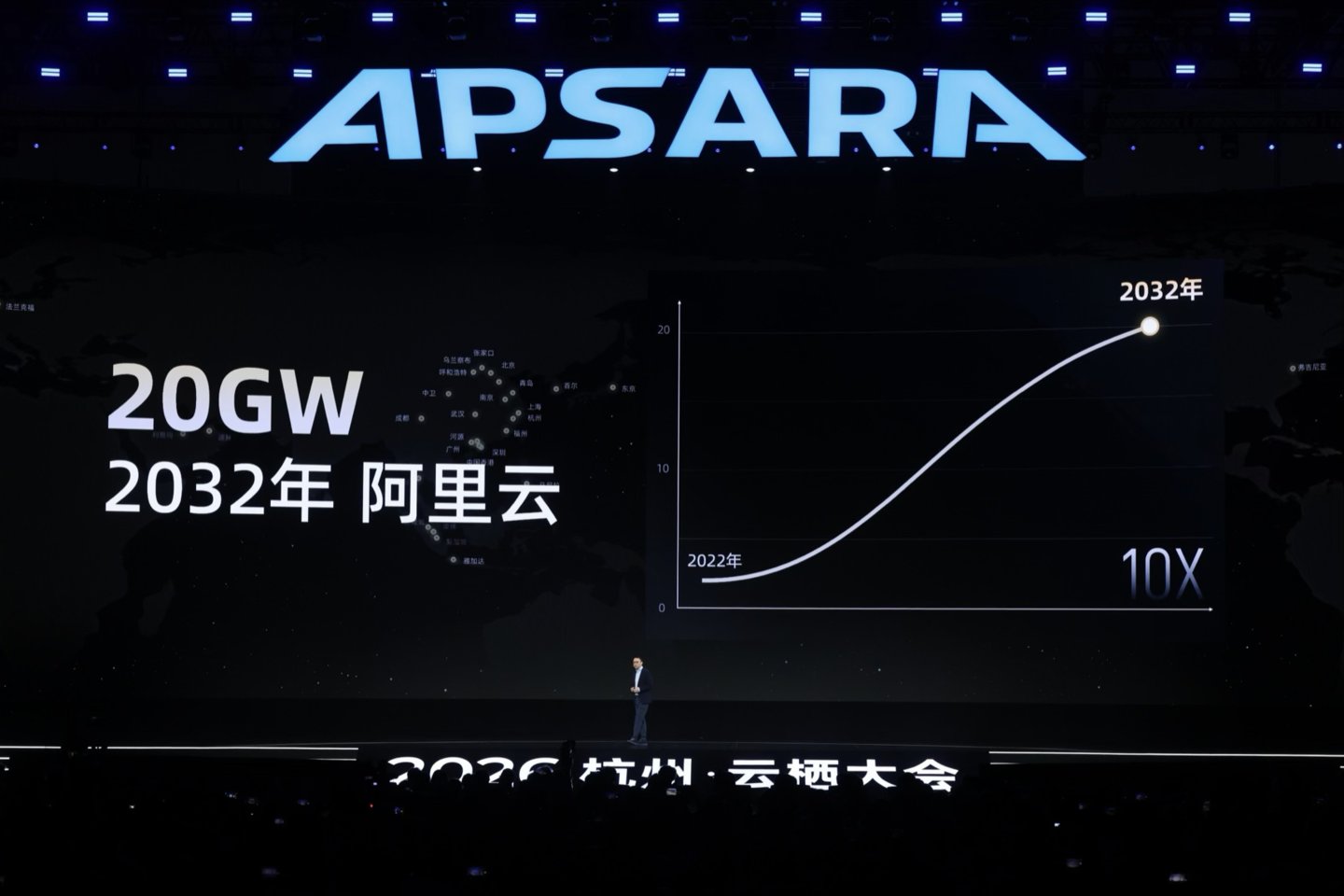 阿里巴巴吴泳铭:未来模型将扩展至5-10T参数规模,到2032年运营的数据中心规模超过20GW | 钛快讯 阿里巴巴吴泳铭:未来模型将扩展至5-10T参数规模,到2032年运营的数据中心规模超过20GW | 钛快讯