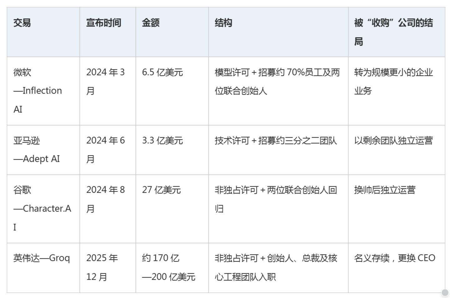 美国反垄断围剿AI巨头的“假许可真收购”,英伟达被查只是第一块骨牌 美国反垄断围剿AI巨头的“假许可真收购”,英伟达被查只是第一块骨牌