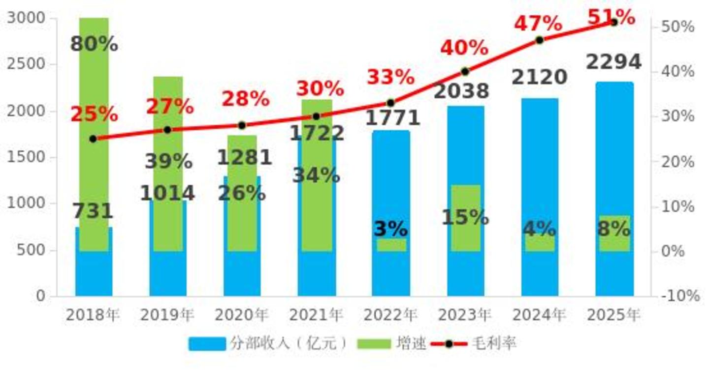 沙盘推演:腾讯未来两年营收增长能否支撑5000亿算力扩张? 沙盘推演:腾讯未来两年营收增长能否支撑5000亿算力扩张?