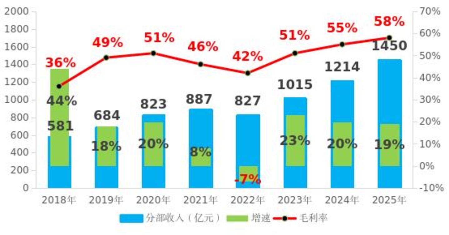 沙盘推演:腾讯未来两年营收增长能否支撑5000亿算力扩张? 沙盘推演:腾讯未来两年营收增长能否支撑5000亿算力扩张?