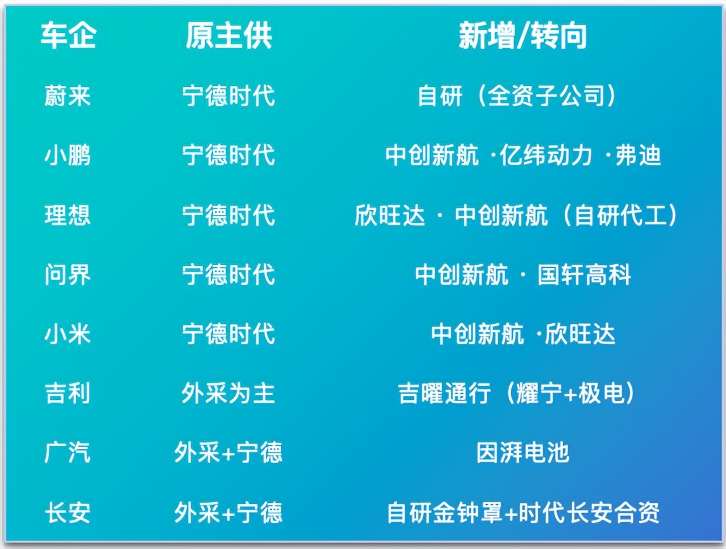  日赚2亿的「宁王」，为何成为车圈「公敌」？