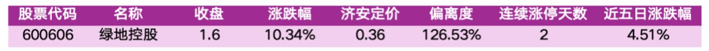 价值判断:涨停板的投资机会和风险提示(9月21日)|上市公司观察 价值判断:涨停板的投资机会和风险提示(9月21日)|上市公司观察