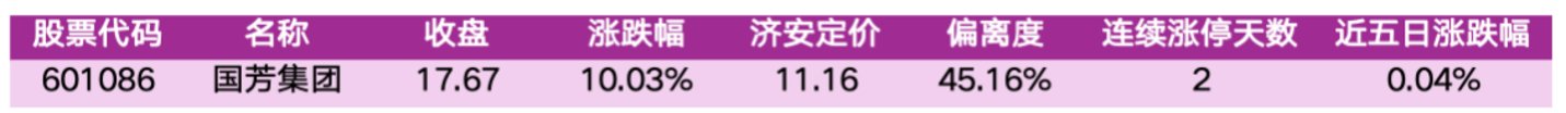 价值判断:涨停板的投资机会和风险提示(9月21日)|上市公司观察 价值判断:涨停板的投资机会和风险提示(9月21日)|上市公司观察